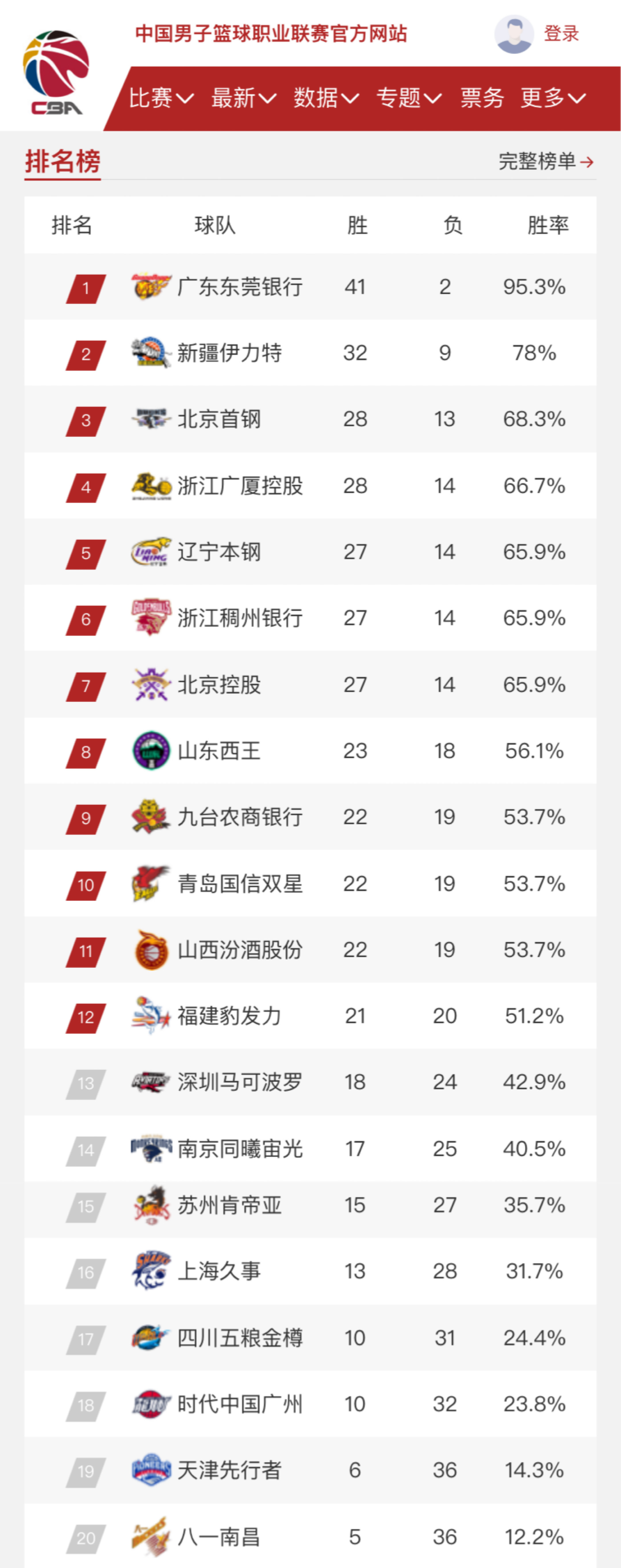 整性