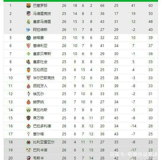 加大了对假